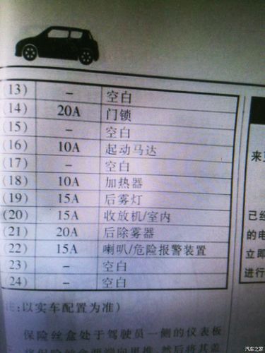 希望可以帮到你 ,保险盒在方向盘最方