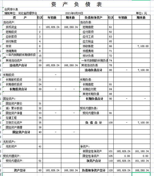 我们是民非企业,之前都没有什么业务,所以资产负债表的期末数减期初数