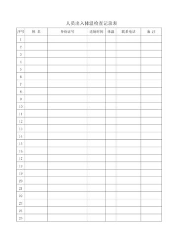 人员出入登记测温制度及测温登记表