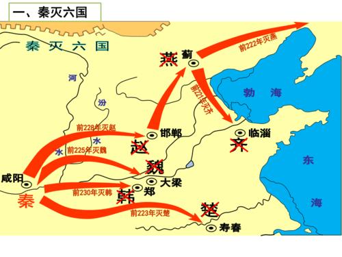 秦灭六国并完成统一的背景:①战国以来,统一成为大势所趋;②秦国变