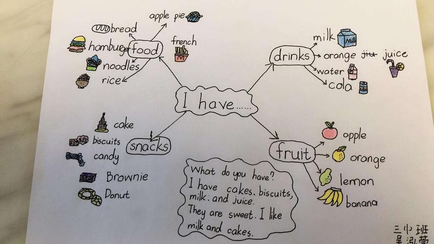 unit6英语优秀思维导图合集