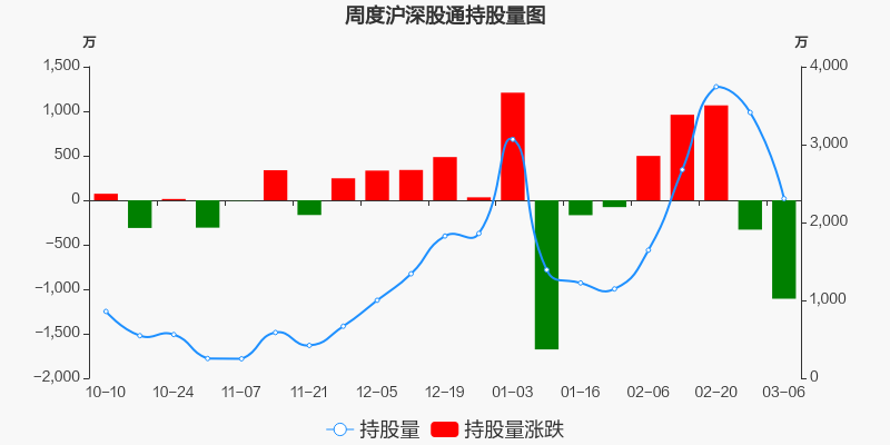 蒙草生态股票价格_行情_走势图—东方财富网