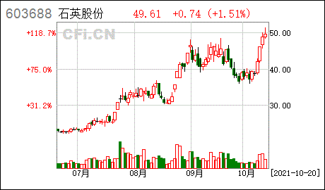 石英股份:江苏太平洋石英股份有限公司可转换公司债券