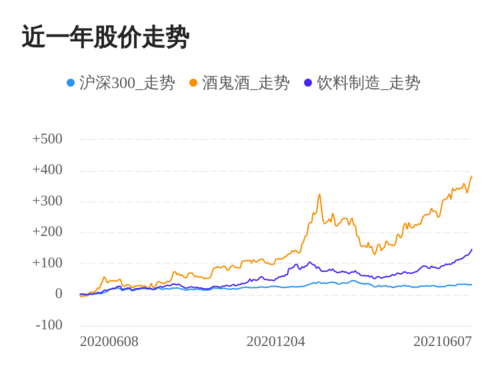 股票 公司要闻 > 正文 酒鬼酒股份有限公司主要从事生产和销售白酒