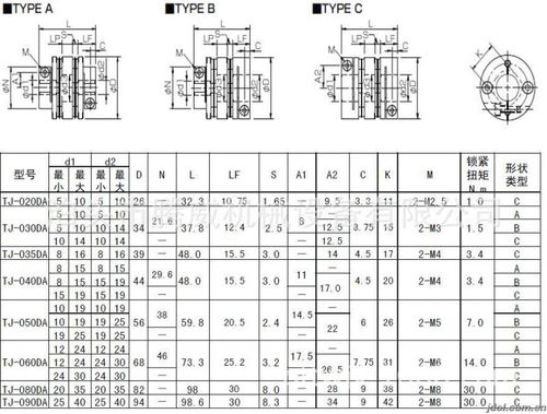 夹紧式弹性波纹管联轴器 弹性联轴器微型联轴器铝合金联轴器