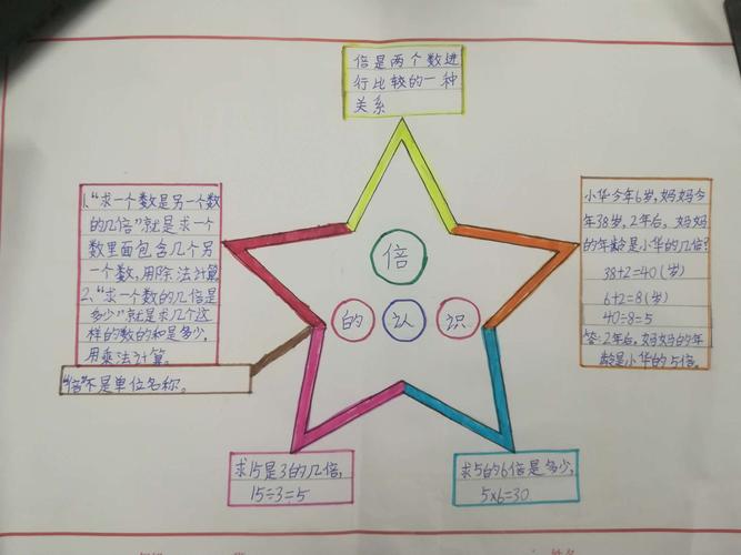 倍的认识思维导图莒县第三实验小学三年级二班学生做的