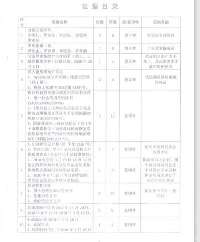 上诉状副本六份 证据材料副本六份 证据目录一份