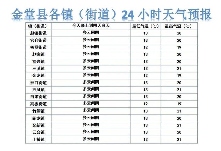 金堂县气象台2日16时发布清明暨一周专题天气预报