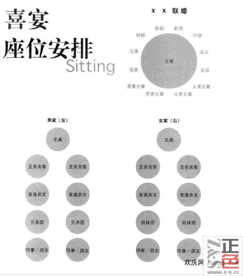 中式婚礼喜宴座位安排