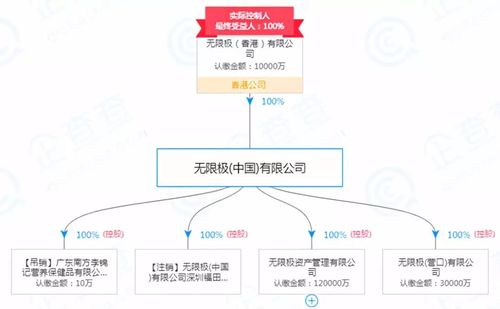 起底无限极与直销潜规则行业乱象无人幸免频繁被诉仍能屹立不倒
