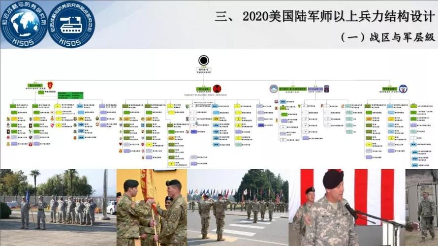 美国陆军旅战斗队通用编制与装备