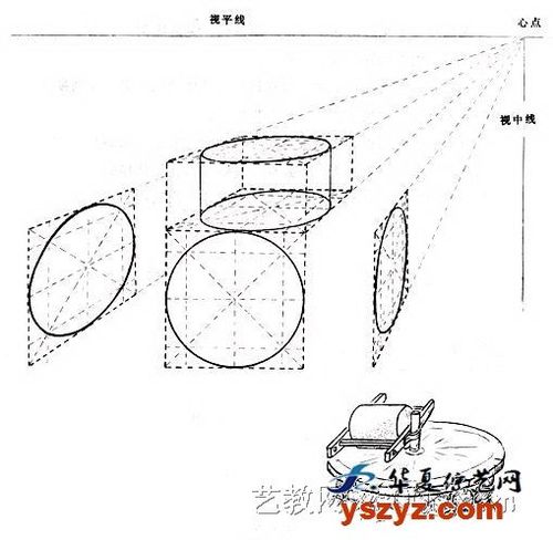 素描透视有哪些造型