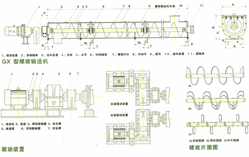 gx型螺旋输送机