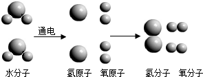 如图是水分子分解的示意图,请从宏观,微观两个方面写出获得的化学信息