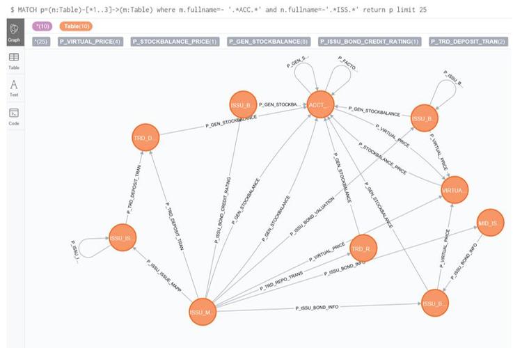 基于数据血缘梳理的资管业务数据生态建设研究
