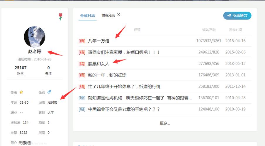 新一代游资典范:8年一万倍的赵老哥