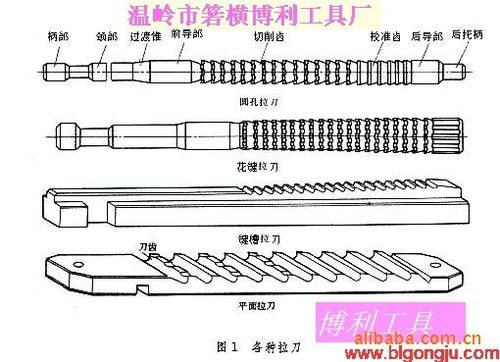 供应三角花键等多种优质种类拉刀