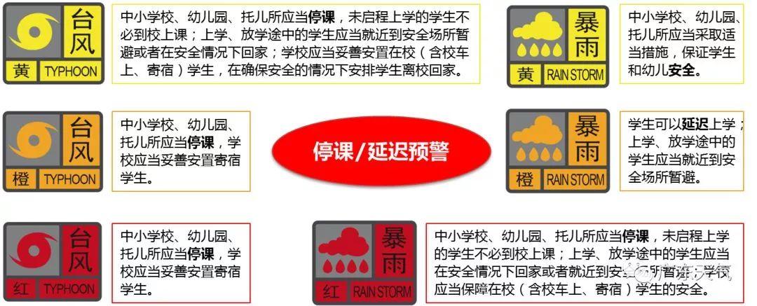 重大变化江门家长以后见到这些预警信号学生可自动停课