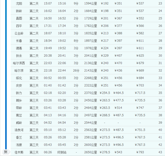 开往佳木斯的快速列车,5车厢是硬座车厢,定员118人,座位分布图如下