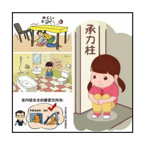 翟庄中心幼儿园星星班——"防震减灾"安全教育活动
