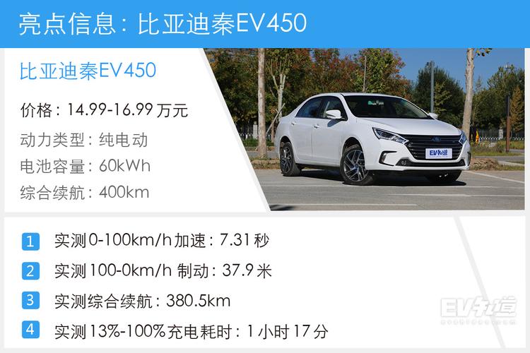 真实续航380km官标加速太保守测比亚迪秦ev450