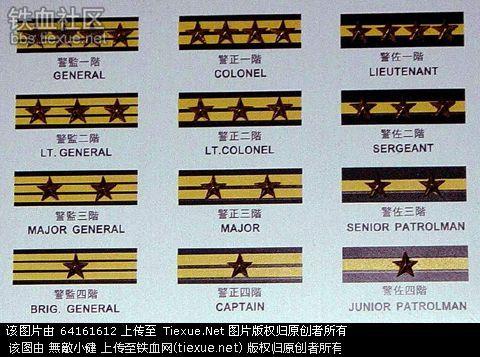 警衔(中国台湾地区警衔)