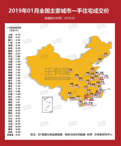 乐有家:2019年1月全国房价地图新鲜出炉!