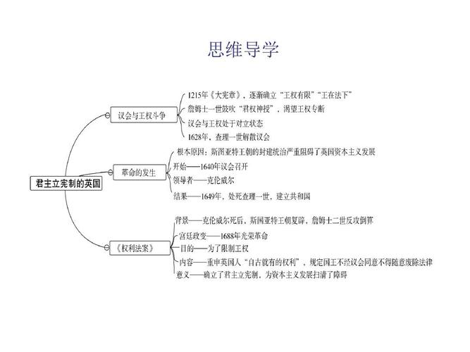 2019年秋人教部编版九年级历史上册课件:第17课 君主立宪制的英国(共