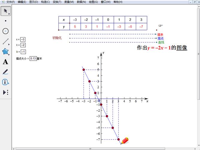 一次函数教案格式沪科版七年级数学下册第13章132节第2课时
