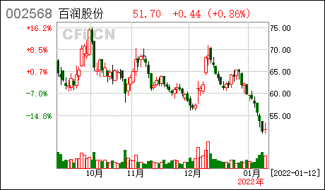 百润股份2021年限制性股票激励计划激励对象名单调整后