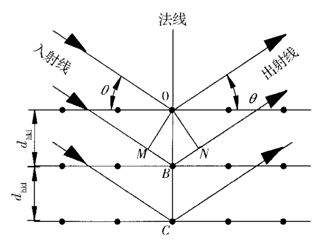 x射线管性能对定向仪精度影响的探讨