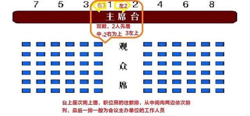 (3)小型会议(接待座谈会)座次图