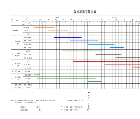 完整版水厂总进度计划横道图表docx2页