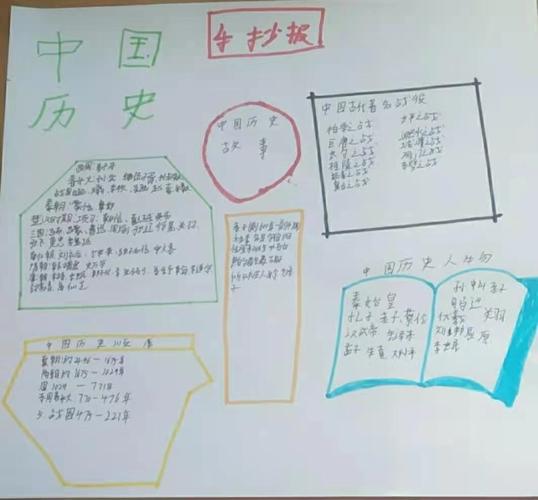 七年五班第一期历史手抄报:先秦时期历史人物