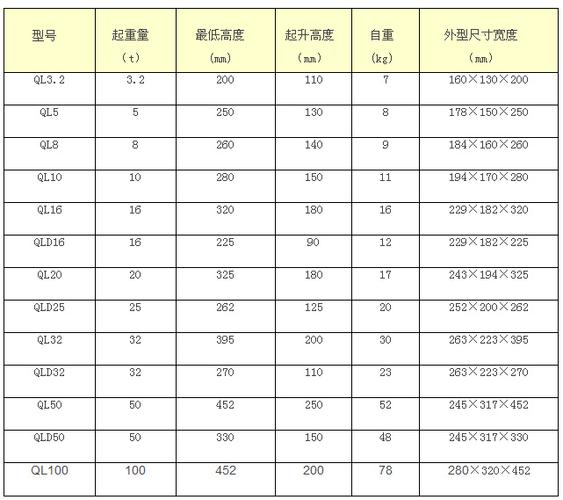 沪工千斤顶|螺旋千斤顶