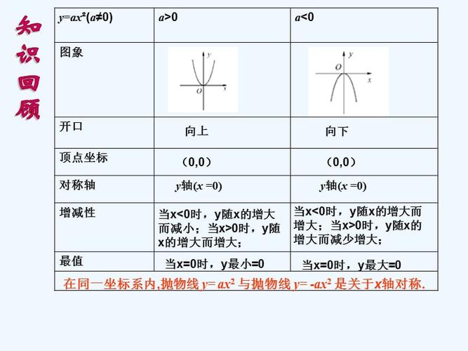 二次函数y=a(x-h)05 k的图像和性质