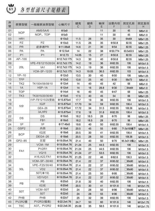群策s·y无连杆内轴油压电机可配油泵选型