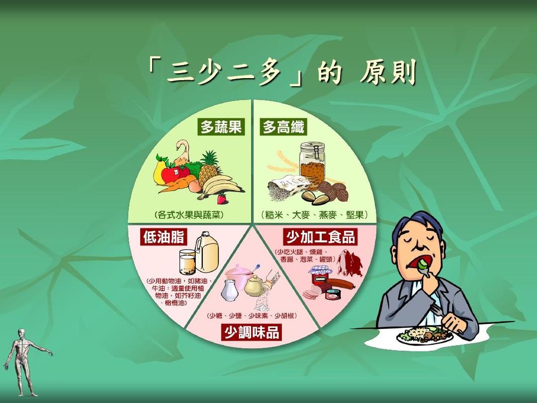 【医疗精品课件】高血压病的饮食治疗原则教学设计ppt