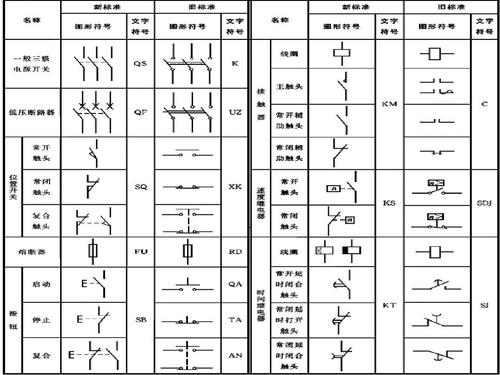 电工识图ppt