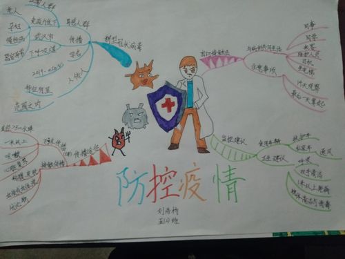 这是我制作的防控疫情保健书和思维导图