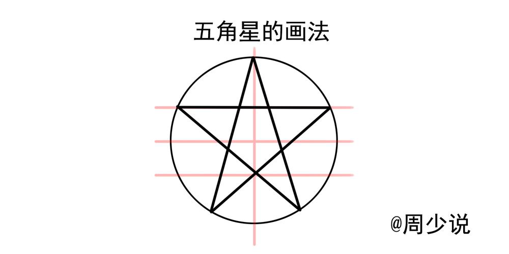 怎么画五角星最标准简笔画8步画好标准五角星图