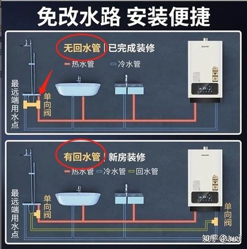 这样也是可以零冷水效果,单向阀安装可以咨询安装师傅的