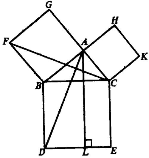 毕达哥拉斯定理
