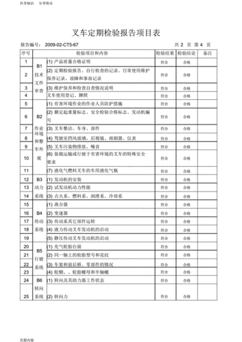 叉车定期检验报告.pdf 5页