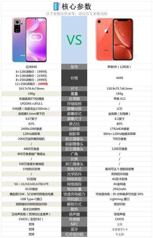 苹果xr和红米k40哪个好-参数配置对比