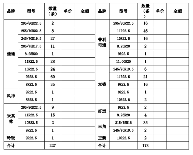 标的一:报废客车轮胎清单及报价表