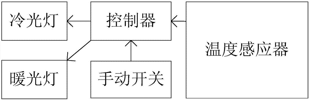 一种人体感应室外灯光系统技术方案