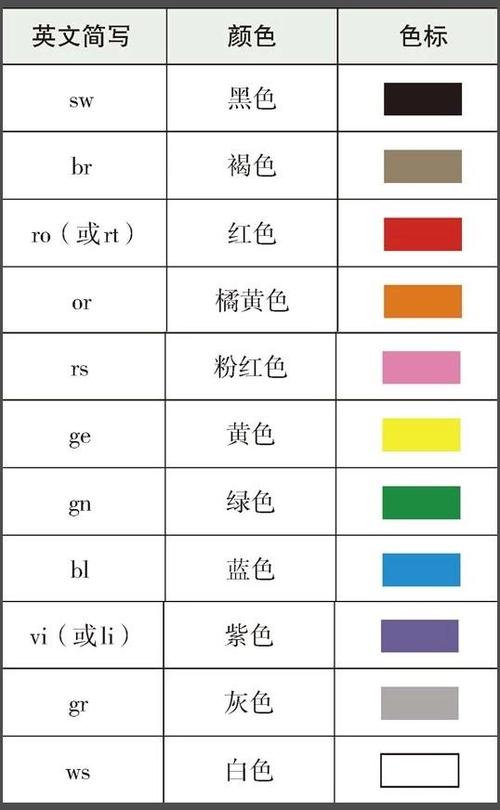 大众汽车电路导线颜色标码说明 ▼外部接线在图上用粗实线画出,每条