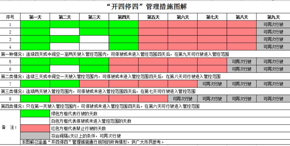 广州开四停四限行车主有话要说
