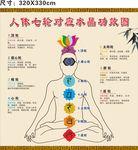 人体七轮水晶功效对应图